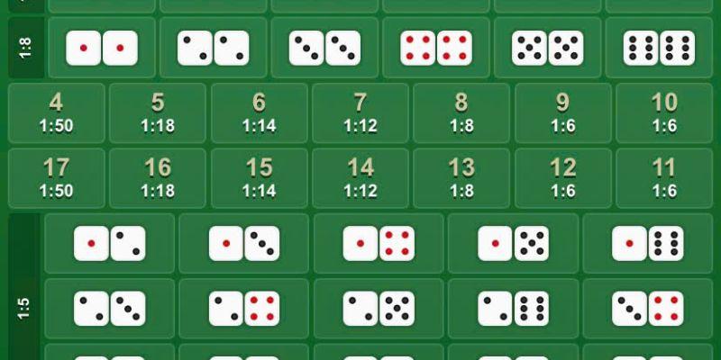Tham gia Tài Xỉu để nhận thưởng lớn